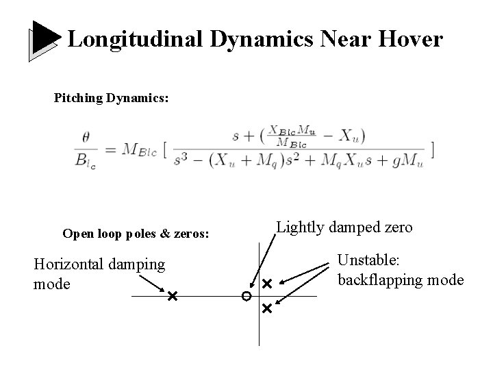 Longitudinal Dynamics Near Hover Pitching Dynamics: Open loop poles & zeros: Horizontal damping mode Longitudinal Dynamics Near Hover Pitching Dynamics: Open loop poles & zeros: Horizontal damping mode