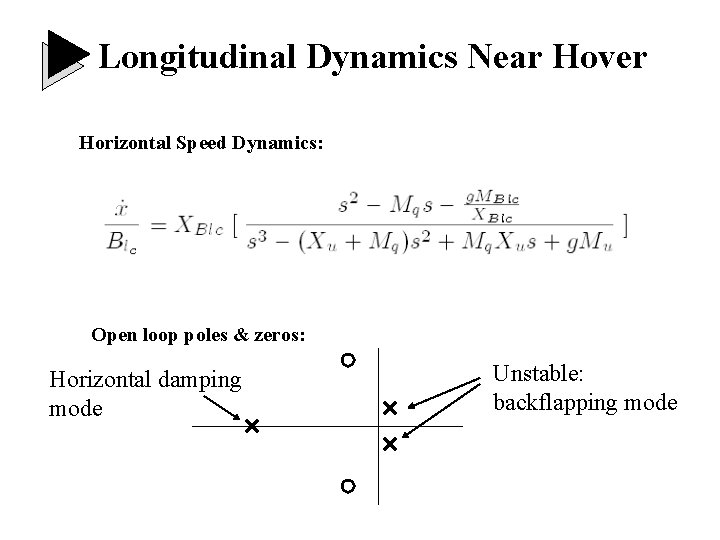 Longitudinal Dynamics Near Hover Horizontal Speed Dynamics: Open loop poles & zeros: Horizontal damping Longitudinal Dynamics Near Hover Horizontal Speed Dynamics: Open loop poles & zeros: Horizontal damping