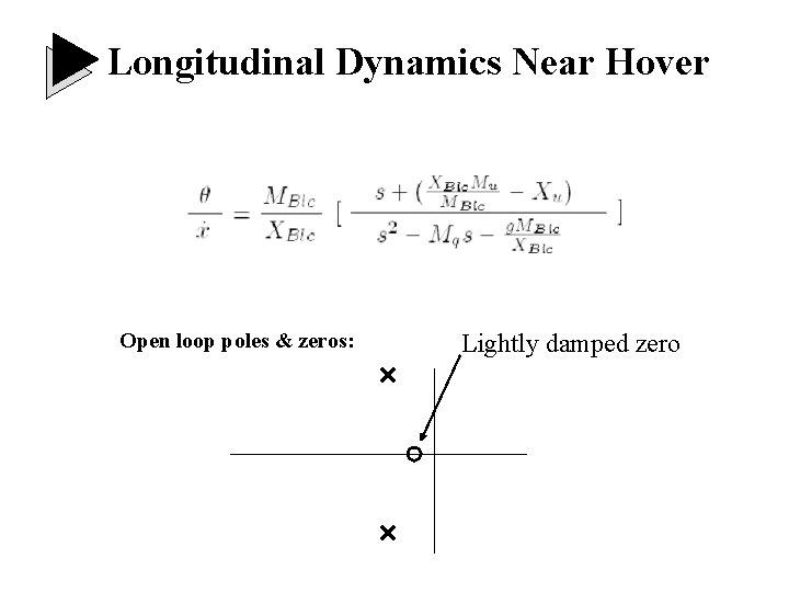 Longitudinal Dynamics Near Hover Open loop poles & zeros: Lightly damped zero Longitudinal Dynamics Near Hover Open loop poles & zeros: Lightly damped zero