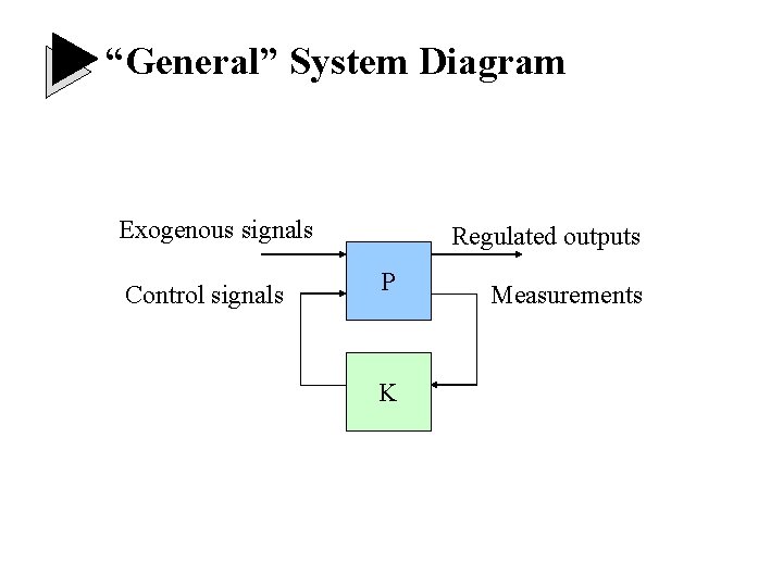 “General” System Diagram Exogenous signals Control signals Regulated outputs P K Measurements “General” System Diagram Exogenous signals Control signals Regulated outputs P K Measurements