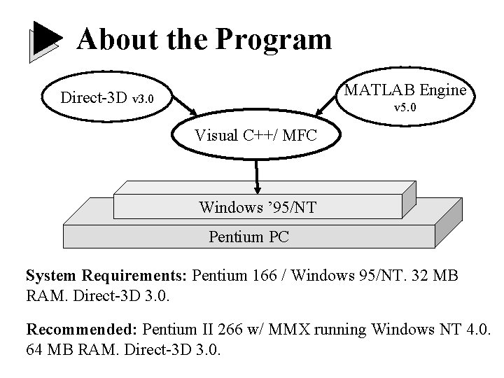 About the Program MATLAB Engine Direct-3 D v 3. 0 v 5. 0 Visual About the Program MATLAB Engine Direct-3 D v 3. 0 v 5. 0 Visual