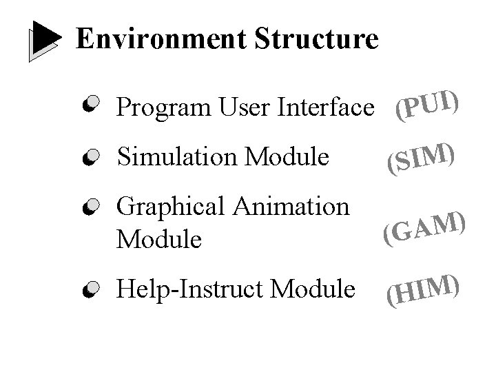 Environment Structure Program User Interface (PUI) Simulation Module ) M I (S Graphical Animation Environment Structure Program User Interface (PUI) Simulation Module ) M I (S Graphical Animation