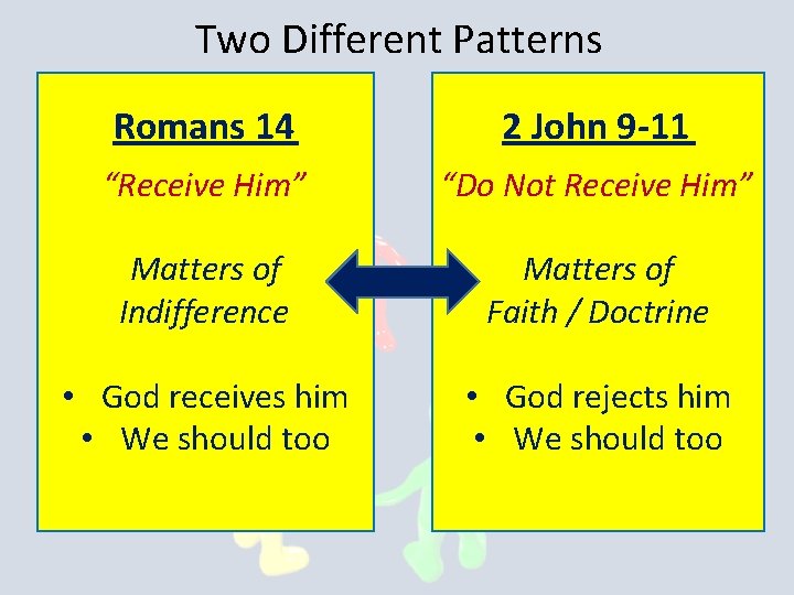 Two Different Patterns Romans 14 2 John 9 -11 “Receive Him” “Do Not Receive