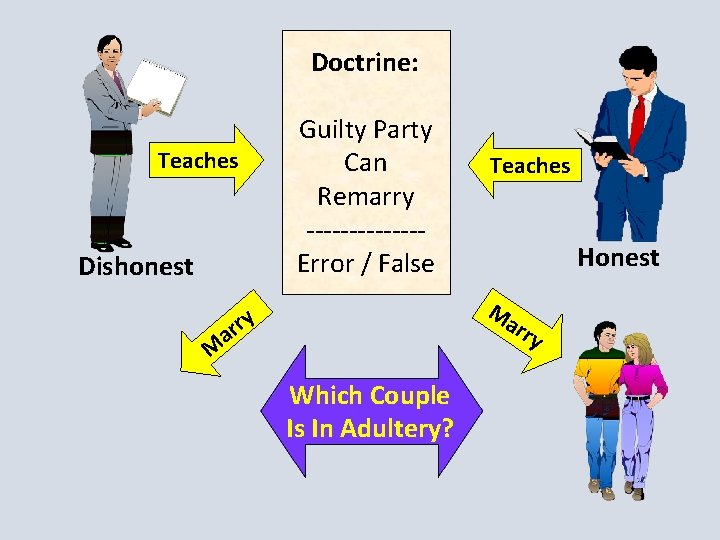 Doctrine: Teaches Dishonest Guilty Party Can Remarry -------Error / False Honest Ma rry a