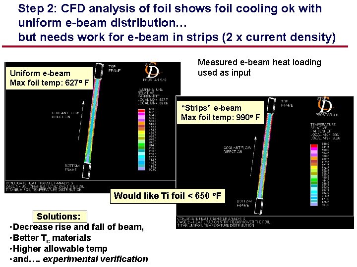 Step 2: CFD analysis of foil shows foil cooling ok with uniform e-beam distribution…
