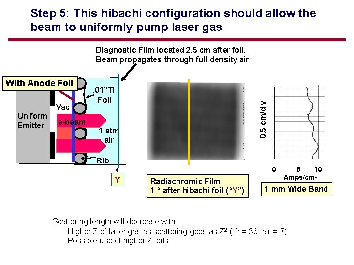 Step 5: This hibachi configuration should allow the beam to uniformly pump laser gas