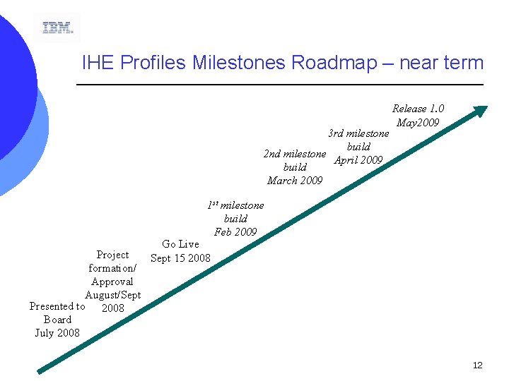 IHE Profiles Milestones Roadmap – near term 3 rd milestone build 2 nd milestone