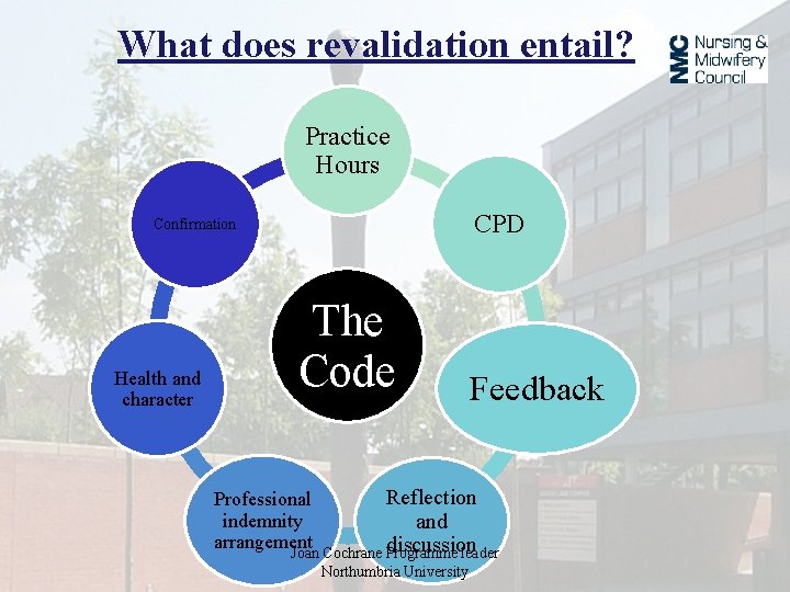 What does revalidation entail? Practice Hours CPD Confirmation Health and character The Code Feedback