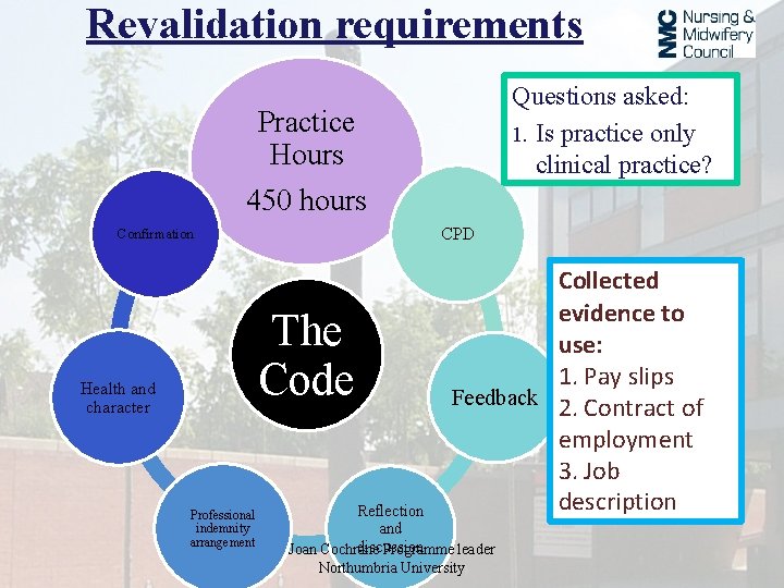 Revalidation requirements Questions asked: 1. Is practice only clinical practice? Practice Hours 450 hours