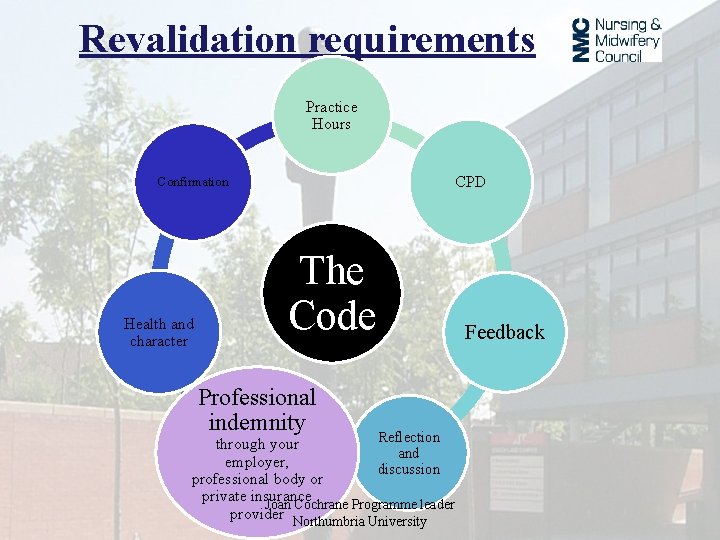 Revalidation requirements Practice Hours CPD Confirmation Health and character The Code Professional indemnity Reflection