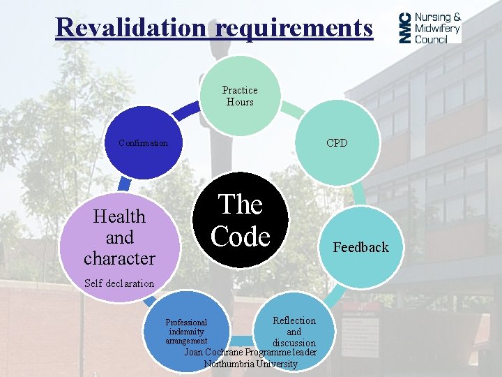Revalidation requirements Practice Hours CPD Confirmation The Code Health and character Feedback Self declaration