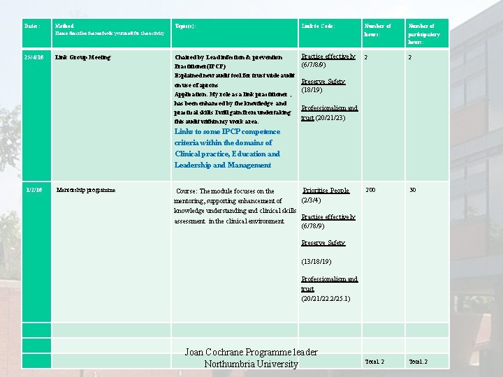 Dates: Method 25/4/16 Link Group Meeting Please describe the methods you used for the