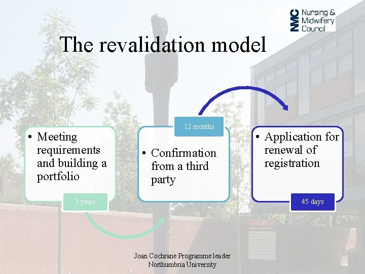 The revalidation model • Meeting requirements and building a portfolio 12 months • Confirmation