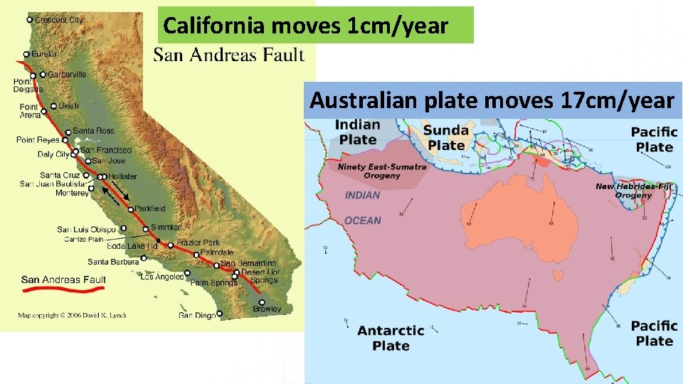 California moves 1 cm/year Australian plate moves 17 cm/year 