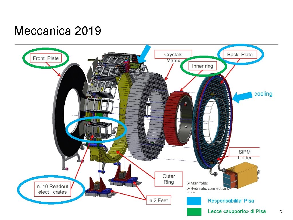 Meccanica 2019 cooling Responsabilita‘ Pisa Lecce «supporto» di Pisa 5 