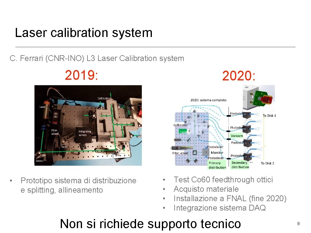 Laser calibration system C. Ferrari (CNR-INO) L 3 Laser Calibration system 2019: • Prototipo