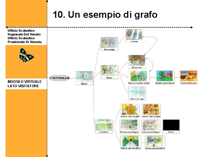 10. Un esempio di grafo Ufficio Scolastico Regionale Del Veneto Ufficio Scolastico Provinciale Di