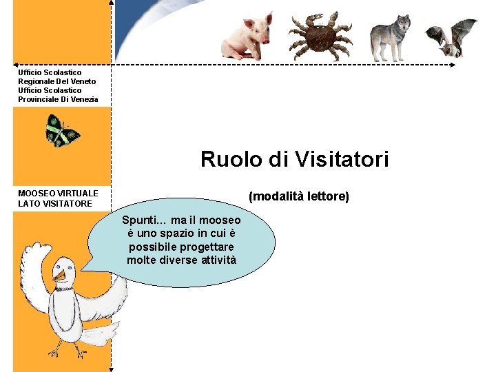 Ufficio Scolastico Regionale Del Veneto Ufficio Scolastico Provinciale Di Venezia Ruolo di Visitatori MOOSEO