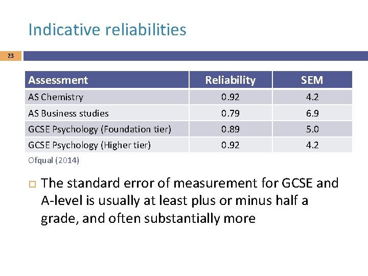 Indicative reliabilities 23 Assessment Reliability SEM AS Chemistry 0. 92 4. 2 AS Business