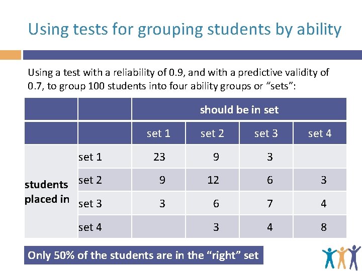 Using tests for grouping students by ability Using a test with a reliability of