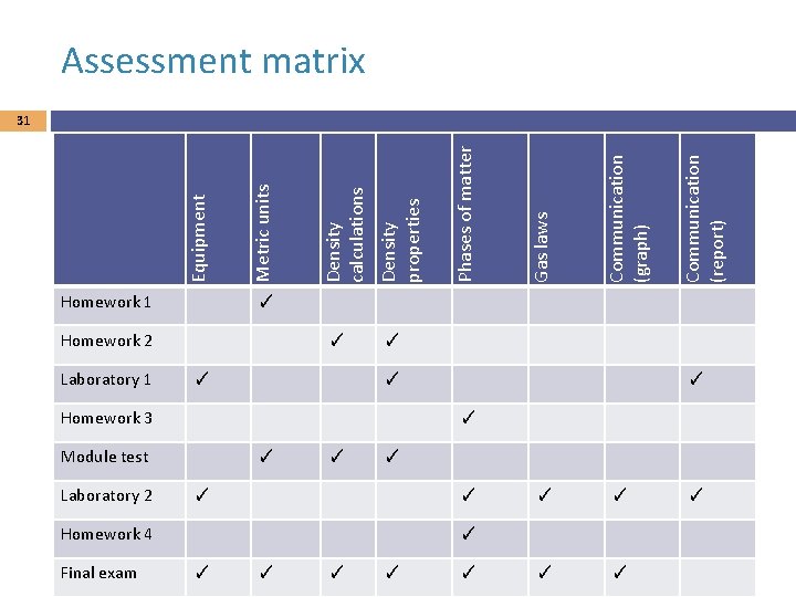 Assessment matrix Homework 1 ✓ ✓ Communication (report) Communication (graph) ✓ ✓ ✓ Module