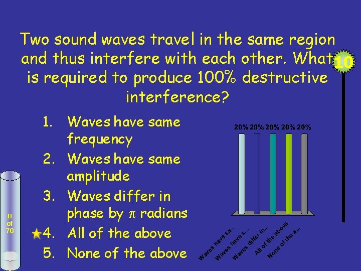 Two sound waves travel in the same region and thus interfere with each other.