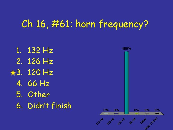 Ch 16, #61: horn frequency? 1. 2. 3. 4. 5. 6. 132 Hz 126