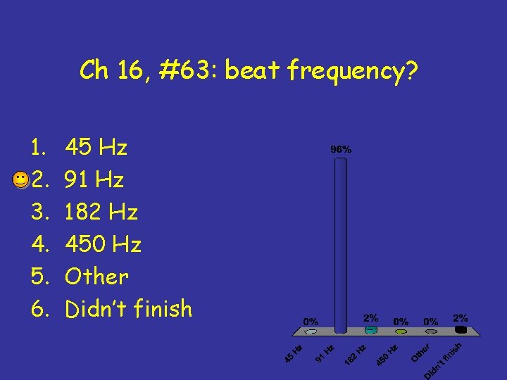 Ch 16, #63: beat frequency? 1. 2. 3. 4. 5. 6. 45 Hz 91