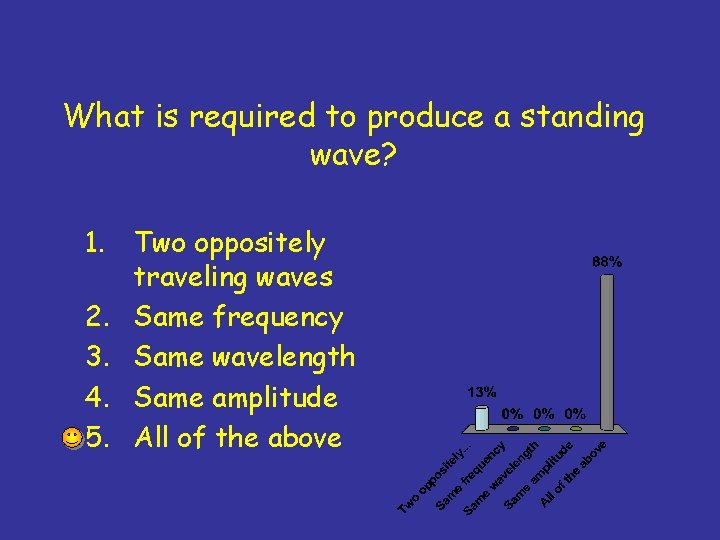 What is required to produce a standing wave? 1. Two oppositely traveling waves 2.