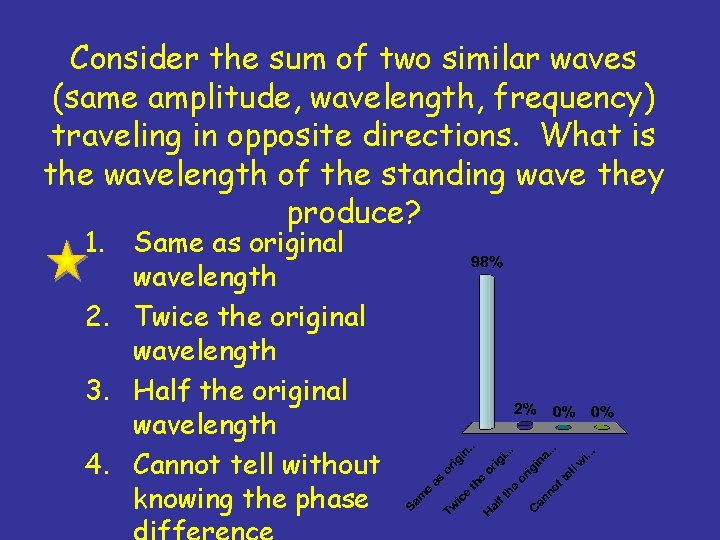 Consider the sum of two similar waves (same amplitude, wavelength, frequency) traveling in opposite