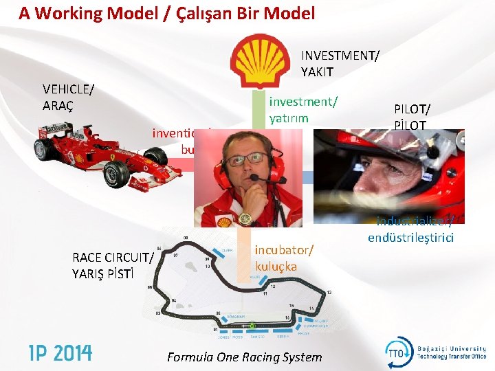 A Working Model / Çalışan Bir Model INVESTMENT/ YAKIT VEHICLE/ ARAÇ invention/ buluş RACE