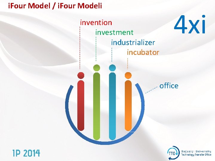 i. Four Model / i. Four Modeli invention investment industrializer incubator 4 xi office