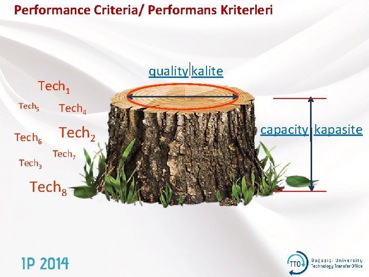 Performance Criteria/ Performans Kriterleri Tech 1 Tech 5 Tech 6 Tech 3 quality kalite