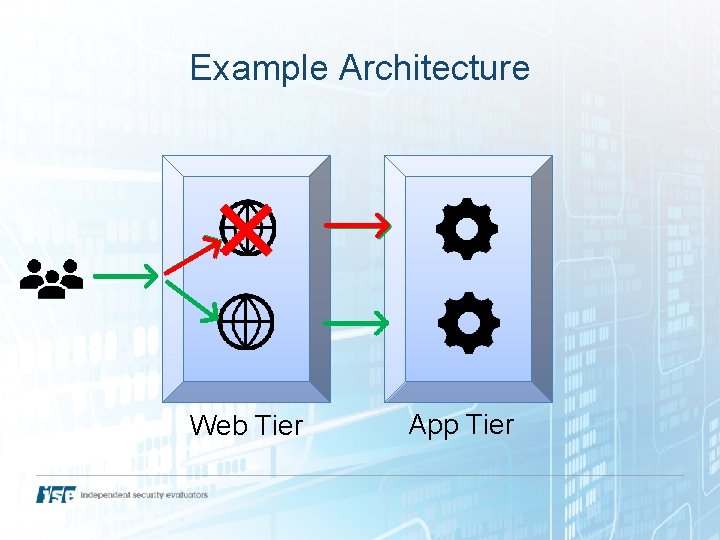 Example Architecture Web Tier App Tier 