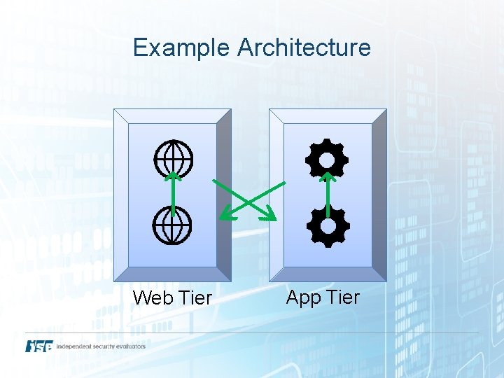 Example Architecture Web Tier App Tier 