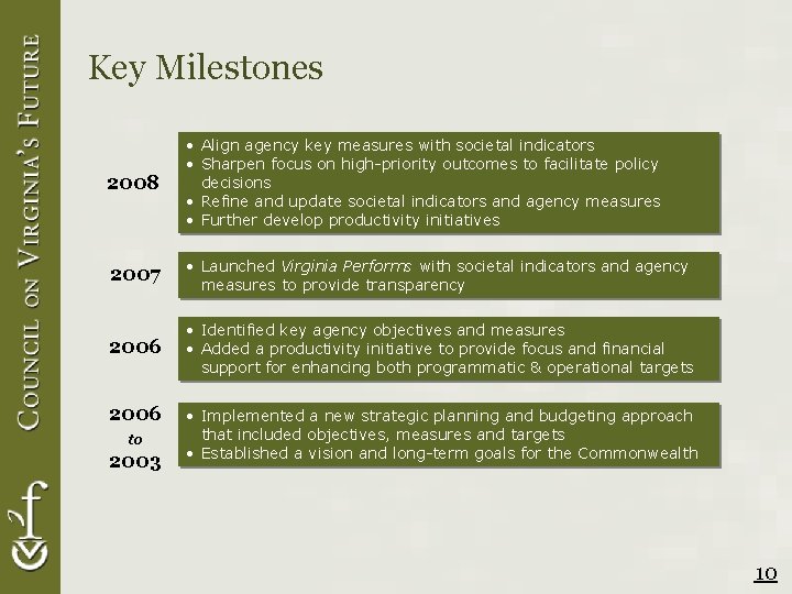 Key Milestones 2008 • Align agency key measures with societal indicators • Sharpen focus