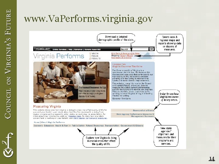 www. Va. Performs. virginia. gov 14 