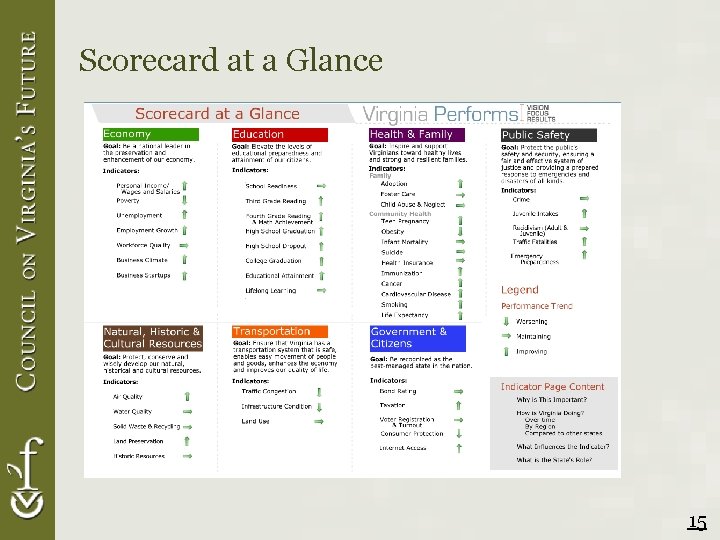 Scorecard at a Glance 15 
