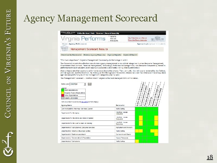 Agency Management Scorecard 18 