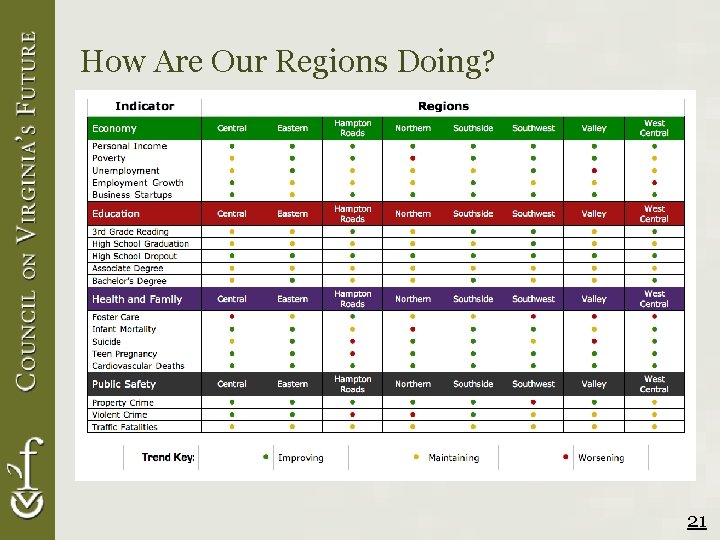 How Are Our Regions Doing? 21 