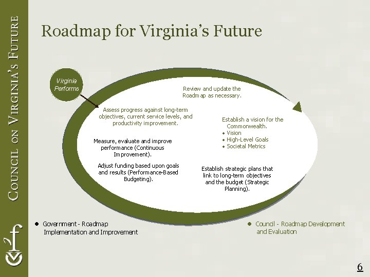 Roadmap for Virginia’s Future Virginia Performs Review and update the Roadmap as necessary. Assess