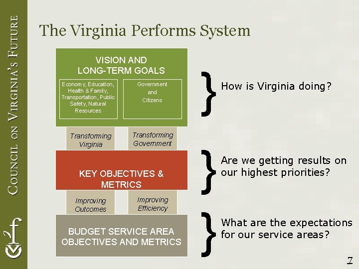 The Virginia Performs System VISION AND LONG-TERM GOALS Economy, Education, Health & Family, Transportation,