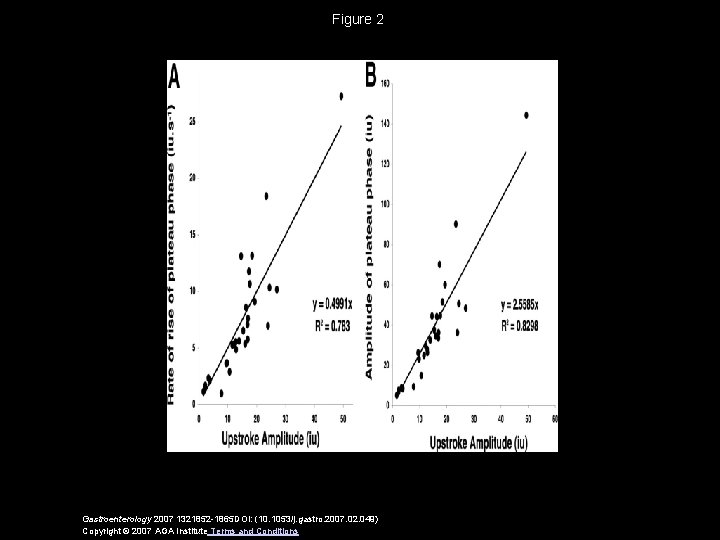 Figure 2 Gastroenterology 2007 1321852 -1865 DOI: (10. 1053/j. gastro. 2007. 02. 049) Copyright