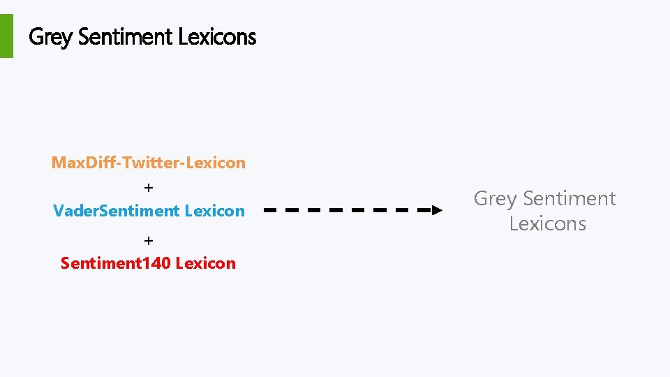 Grey Sentiment Lexicons Max. Diff-Twitter-Lexicon + Vader. Sentiment Lexicon + Sentiment 140 Lexicon Grey