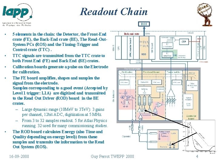 Readout Chain ROS • • • 5 elements in the chain: the Detector, the