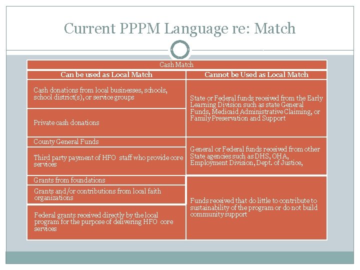 Current PPPM Language re: Match Cash Match Can be used as Local Match Cash
