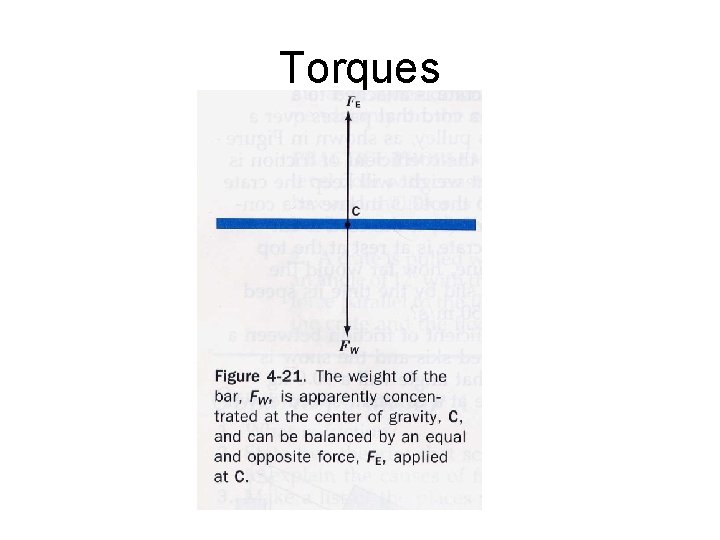 Torques 
