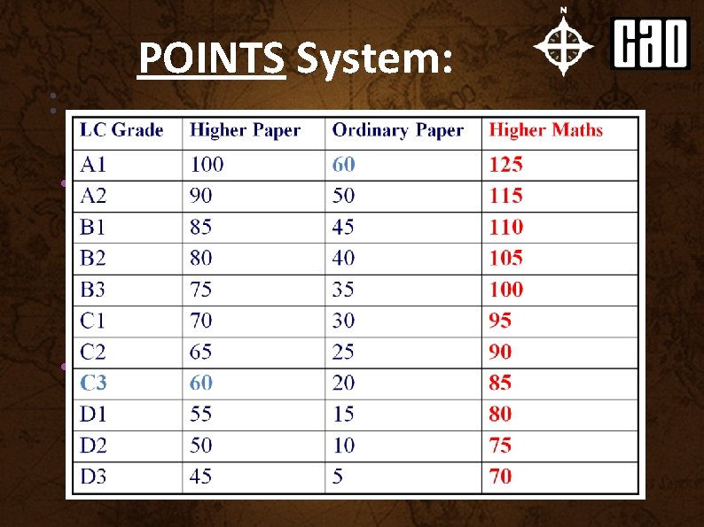 : POINTSRESEARCH System: INTERNET CAREERSPORTAL • Certain courses are Restricted. They have early assessment