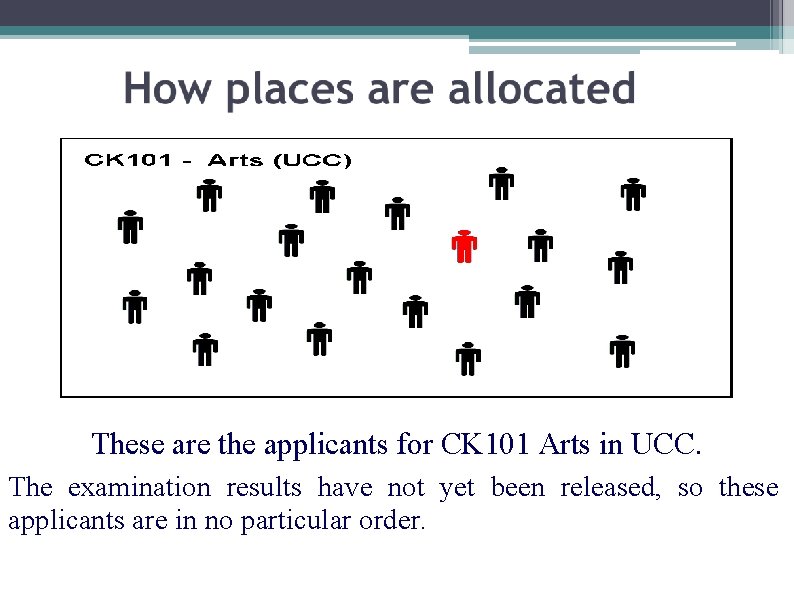 These are the applicants for CK 101 Arts in UCC. The examination results have