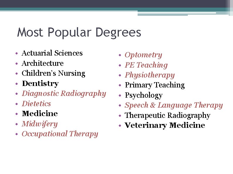 Most Popular Degrees • • • Actuarial Sciences Architecture Children’s Nursing Dentistry Diagnostic Radiography